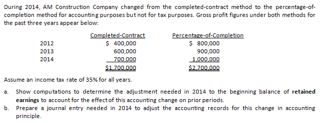  During 2014, AM Construction Company changed from the completed-contract method to