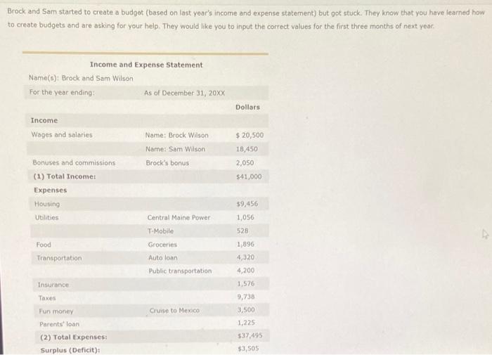  Brock and Sam started to create a budgot (based on last