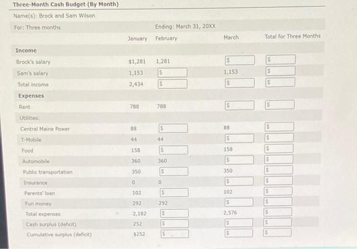 have fearned how to create budgets and are asking for your help.