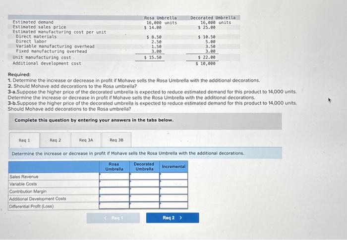 sells the Rosa Umbrella with the additional decorations. 2. Should Mohave add