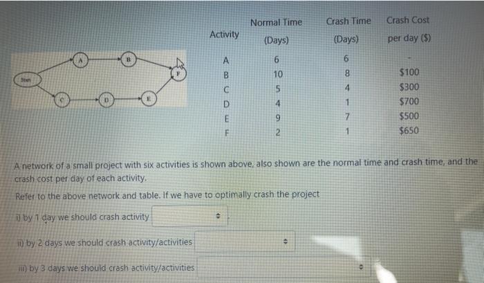  Normal Time Crash Time Crash Cost Activity (Days) (Days) per day