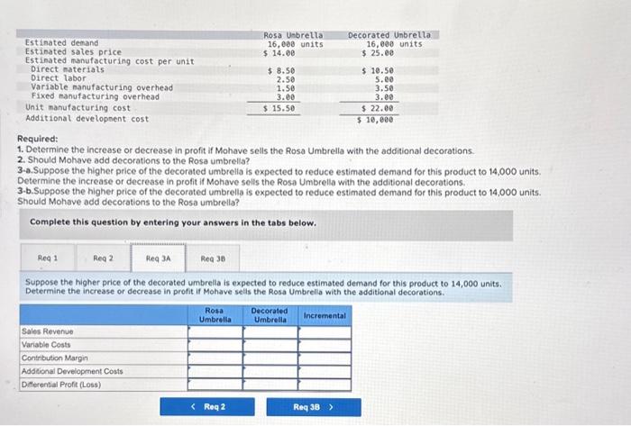 umbrella is expected to reduce estimated demand for this product to 14,000