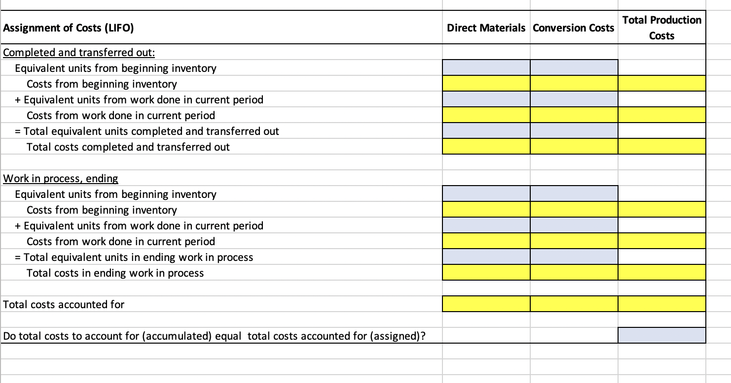 the following data for the month of May 2017: Basic Info Beginning