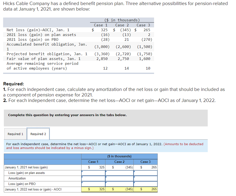 possibilities for pension-related data at January 1, 2021, are shown below: Net