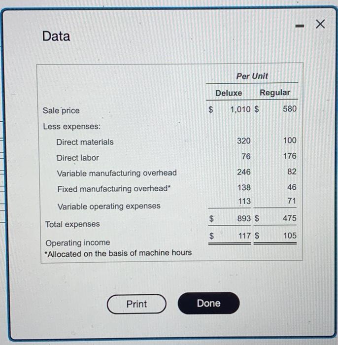 the postuet mix mavis. Contribution margin for equivalent number of direct labor