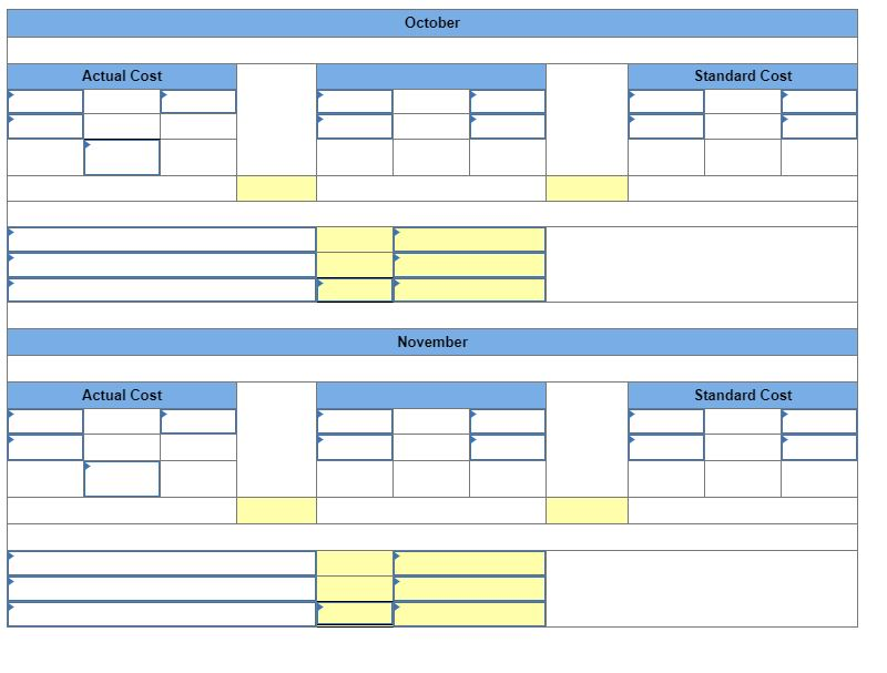 After evaluating Null Companys manufacturing process, management decides to establish standards of