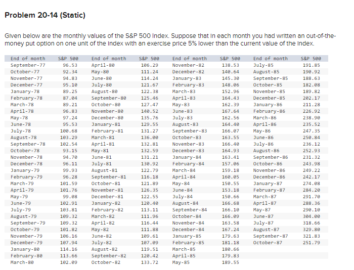  Problem 20-14 (Static) Given below are the monthly values of the