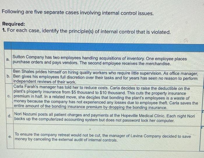  Following are five separate cases involving internal control issues. Required: 1.