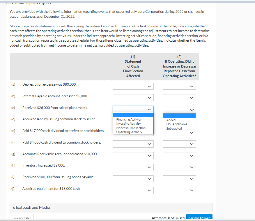 prepares its statement of cash flows using the indirect approach. Complete the