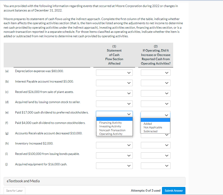 first column of the table, indicating whether each item affects the operating