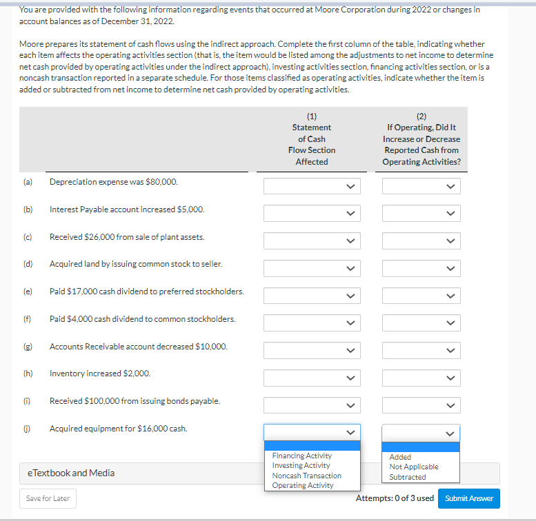 operating activities, indicate whether the item is added or subtracted from net