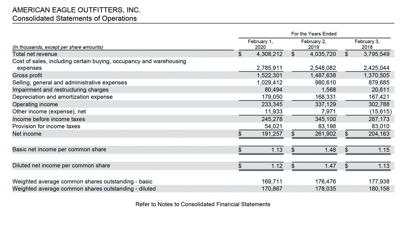 risky? 2-a. Calculate the following profitability ratios for both companies for the