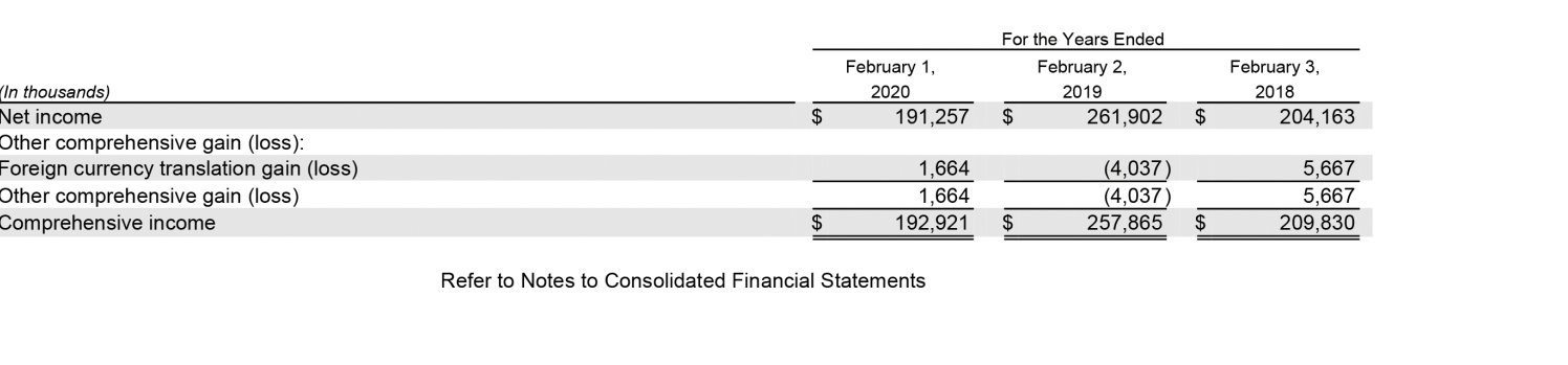 most recent year. 2-b. Based on these calculations, which company appears to