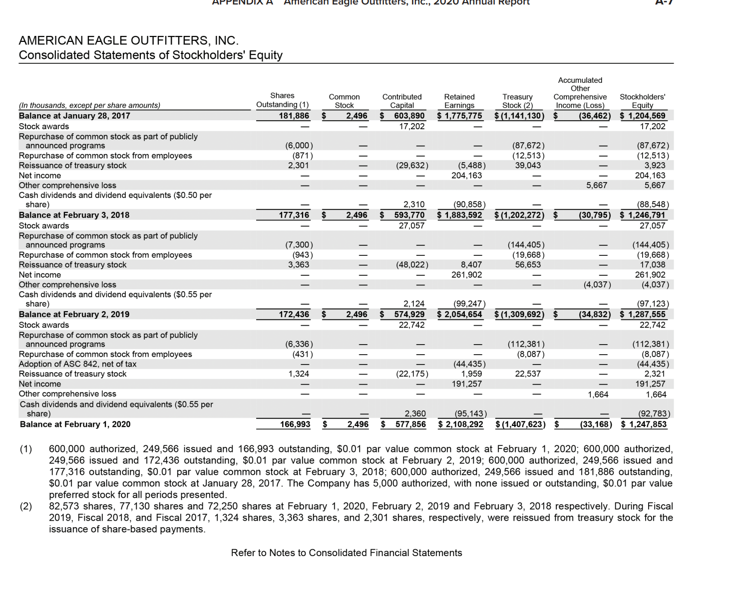 be more profitable? Complete this question by entering your answers in the