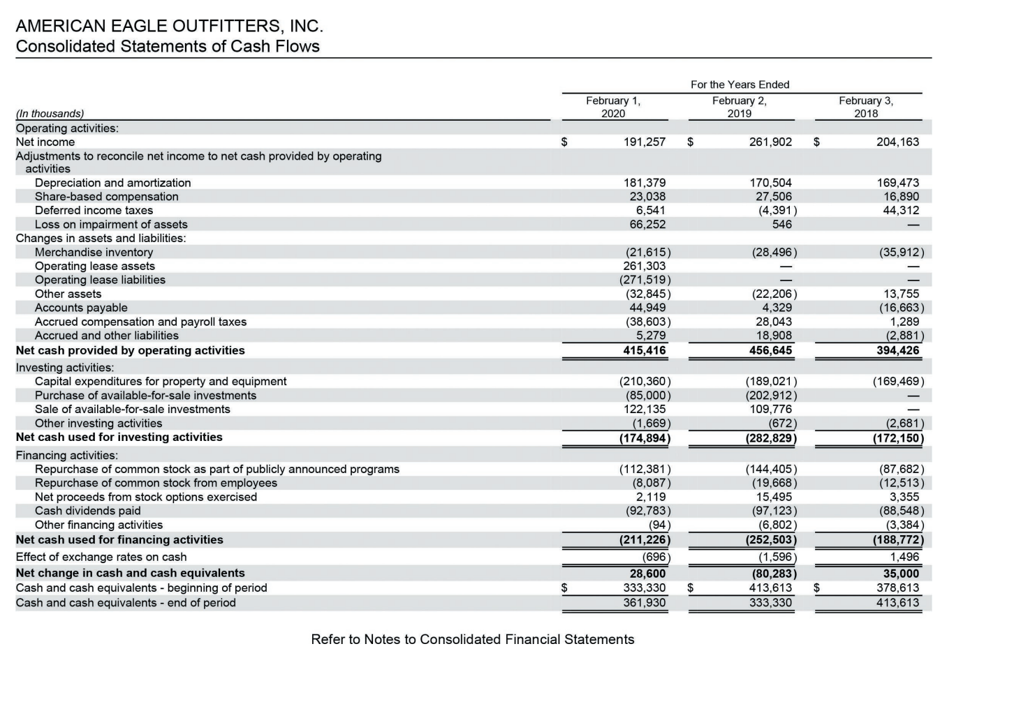 tabs below. Calculate the following risk ratios for both companies for the