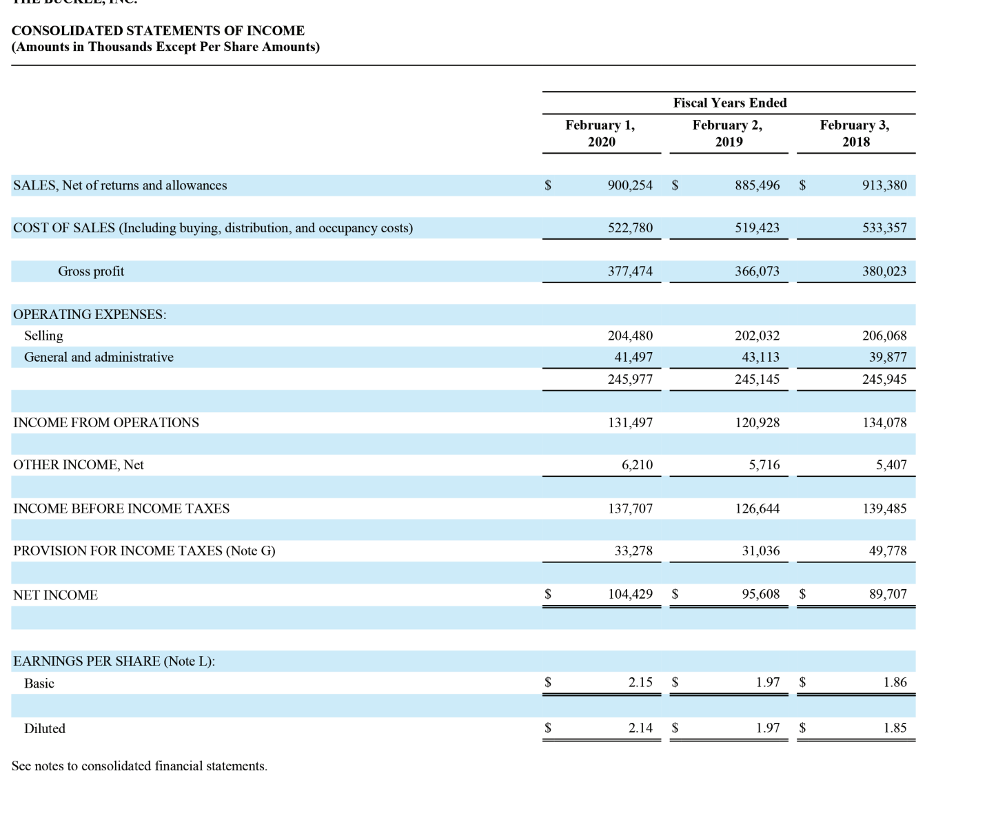 and final answers to 1 decimal place.) RWP12-4 (Static) Comparative Analysis Continuing