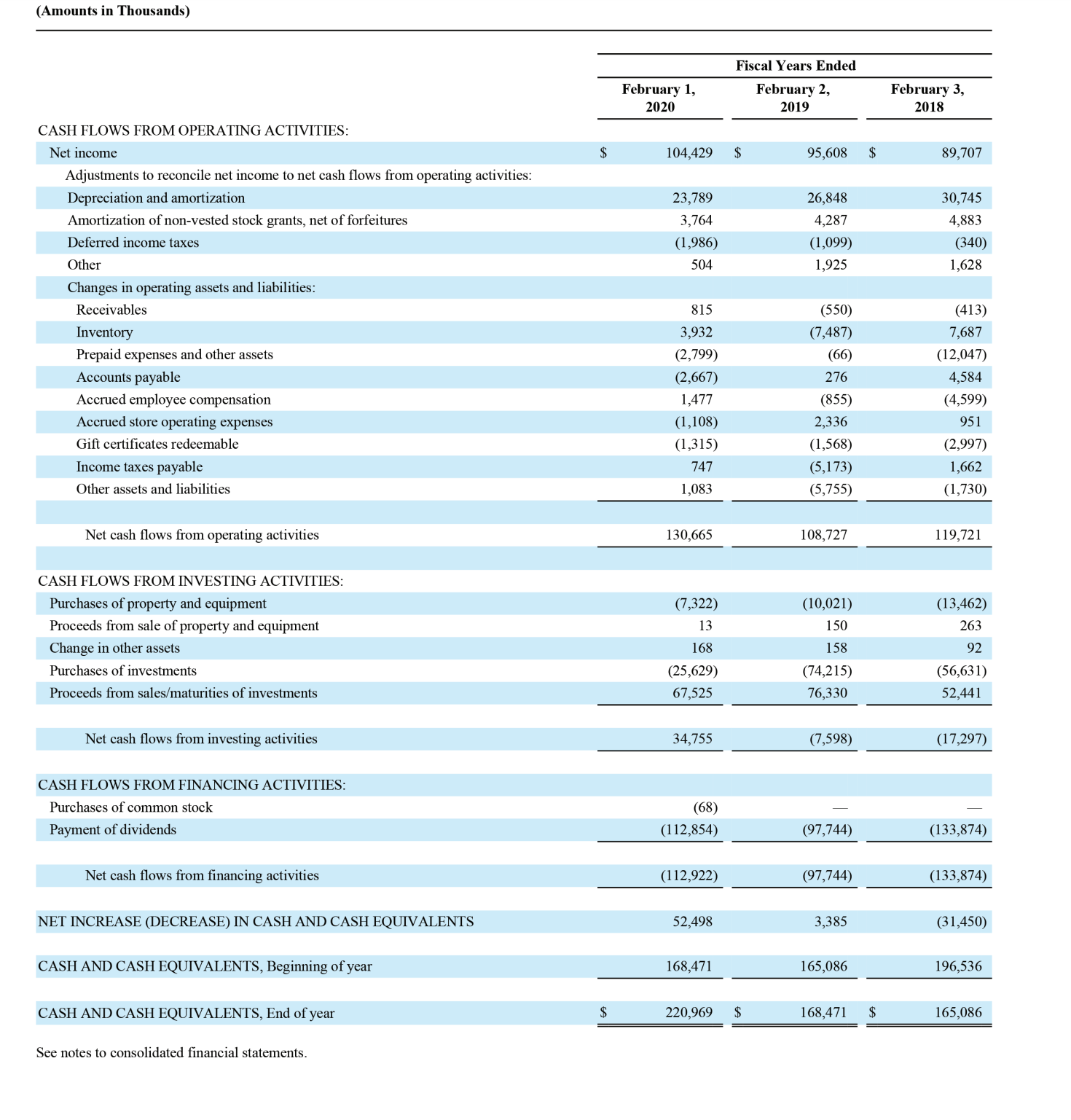 is presented in Appendix B. Required: 1-a. Calculate the following risk ratios