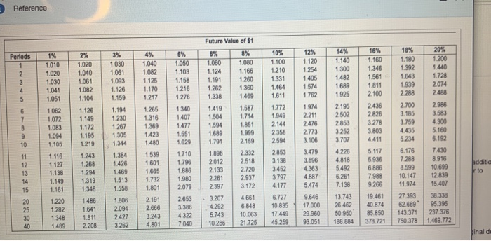 is deciding whether to automate one phase of its production process. The
