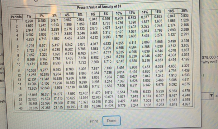 manufacturing equipment has a year life and will cost $900,000. Projected net