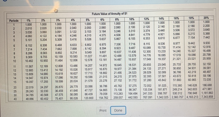 cash inflows are as follows: Click the icon to view the projected
