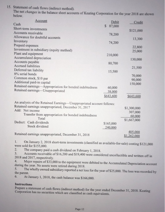  15. Statement of cash flows (indirect method). The net changes in