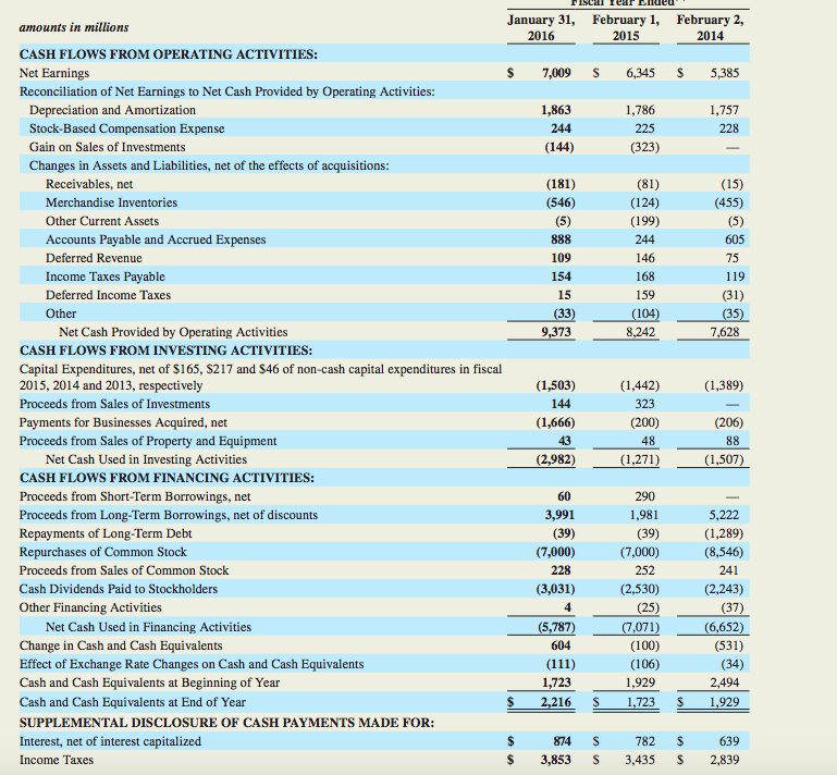  Required information Exercise 13.15 Home Depot, Inc. Using a Statement of