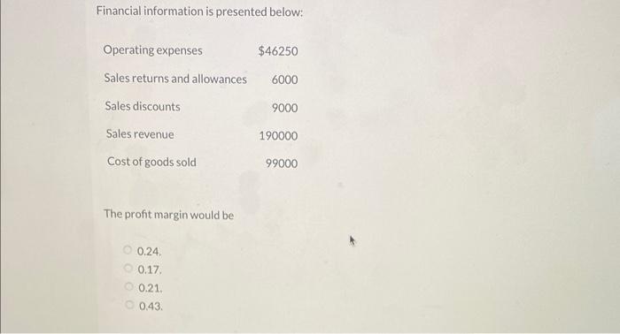  Financial information is presented below: The profit margin would be 0.240.170.210.43