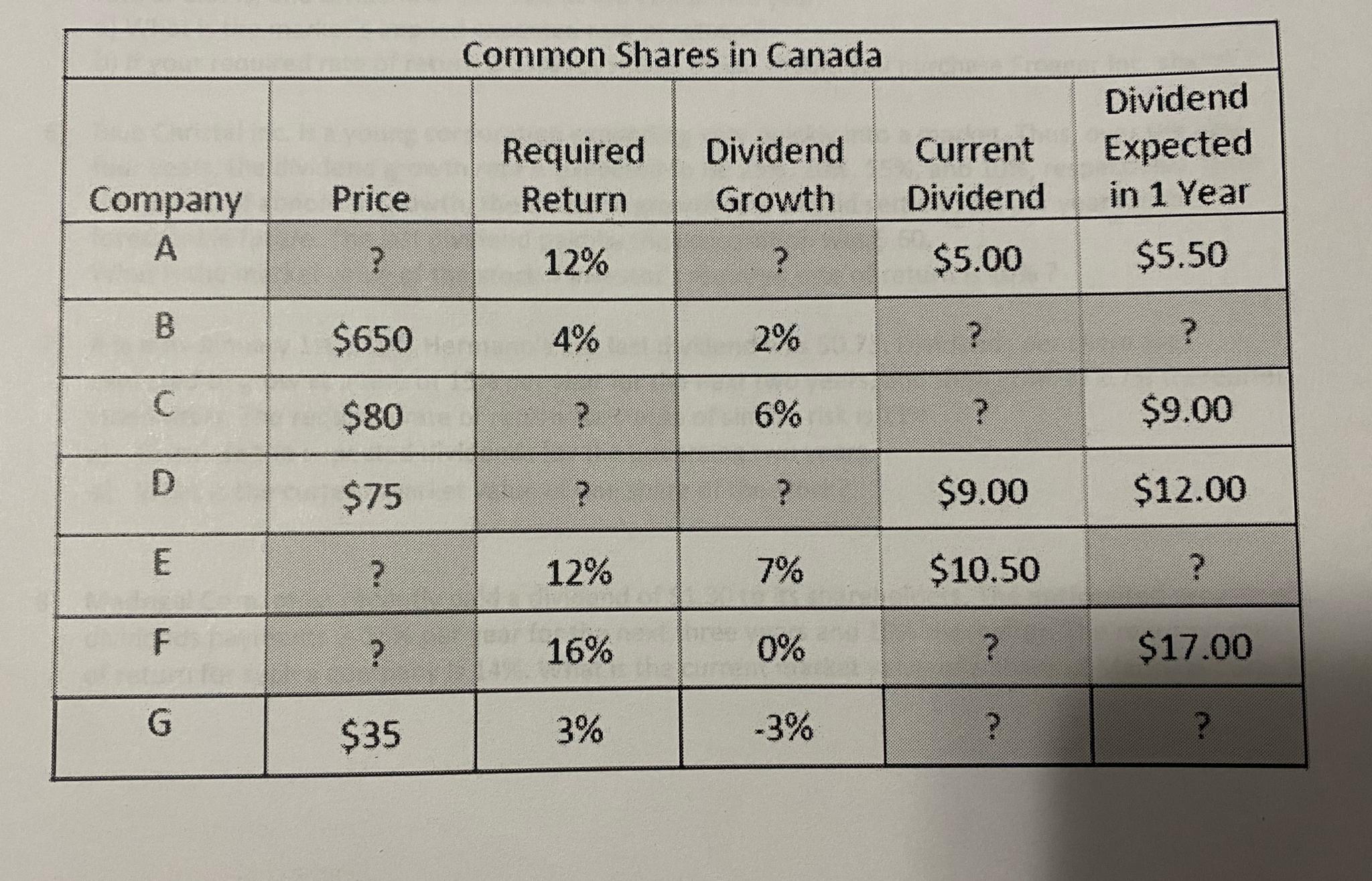  Find the missing values for each line. Show all steps with