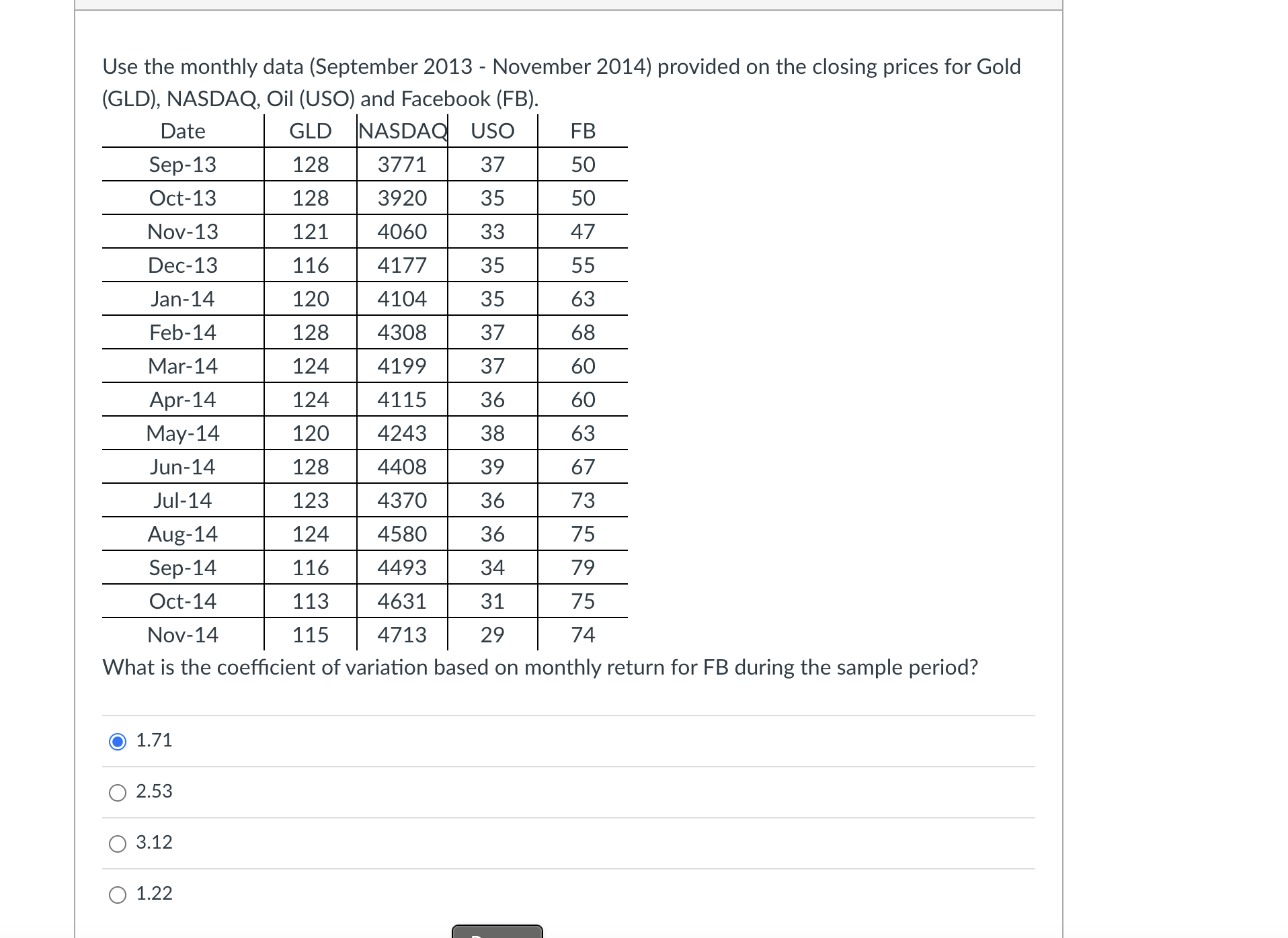  Use the monthly data (September 2013 - November 2014) provided on