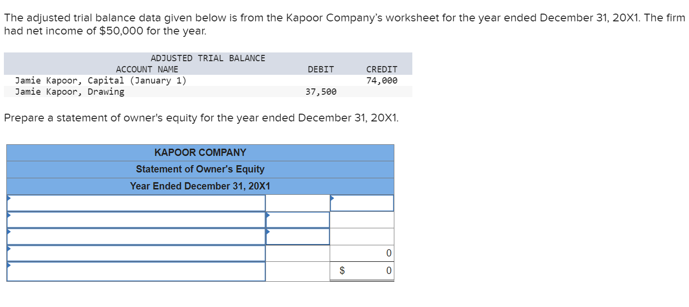  The adjusted trial balance data given below is from the Kapoor