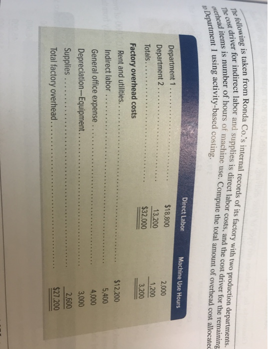 direct materials and $649,296 of e Proion costs charged to it during