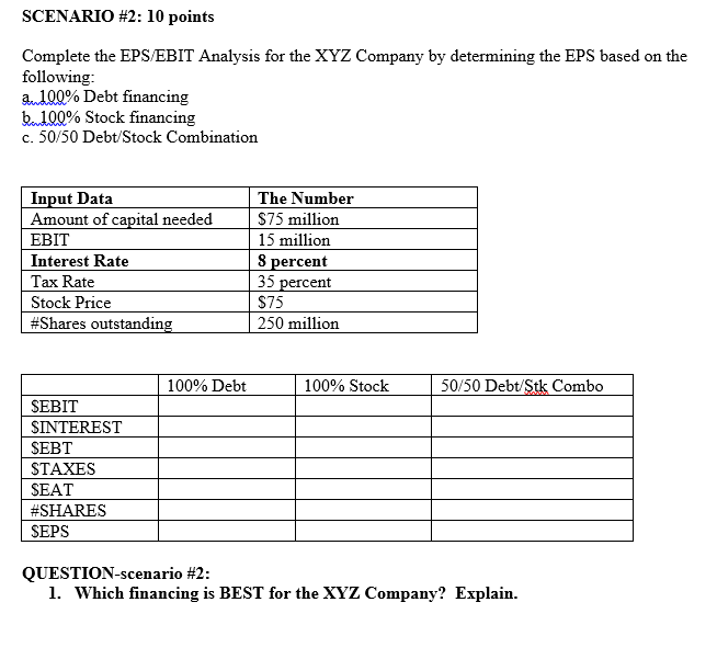 SCENARIO #2: 10 points Complete the EPS/EBIT Analysis for the XYZ
