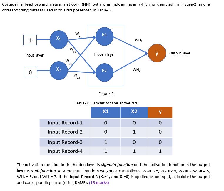 do the math calculation. Consider a feedforward neural network (NN) with one