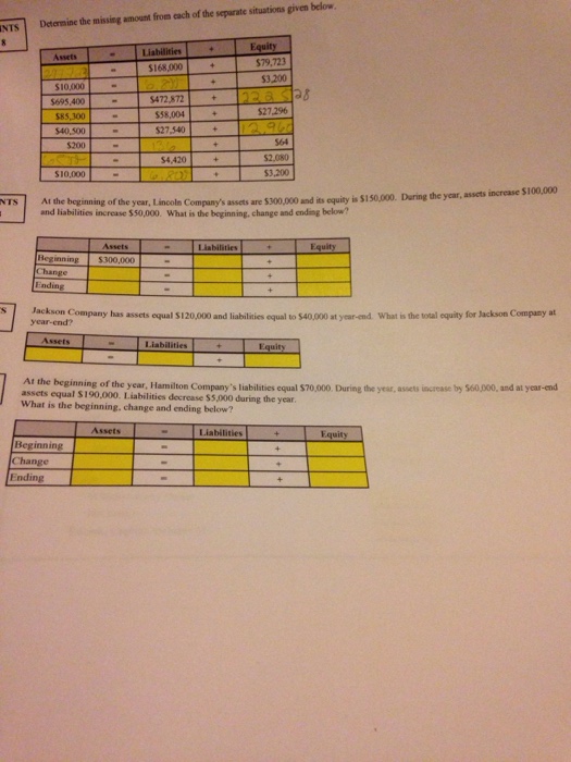  Determine the missing amount from each of the separate situations given