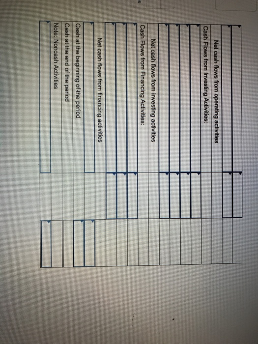 Net sales Expenses : $2,696,000 cost of goods sold Operating expenses Depreciation