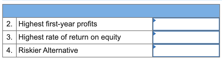 decision. When funds are required to obtain assets, should debt or equity