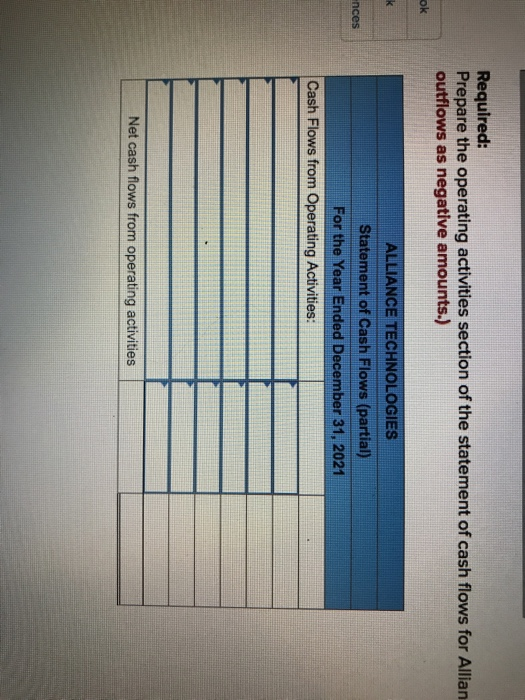 the financial statements for Alliance Technologies are provided below. Incone Statement 31,