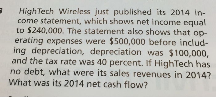  HighTech Wireless just published its 2014 income statement, which shows net