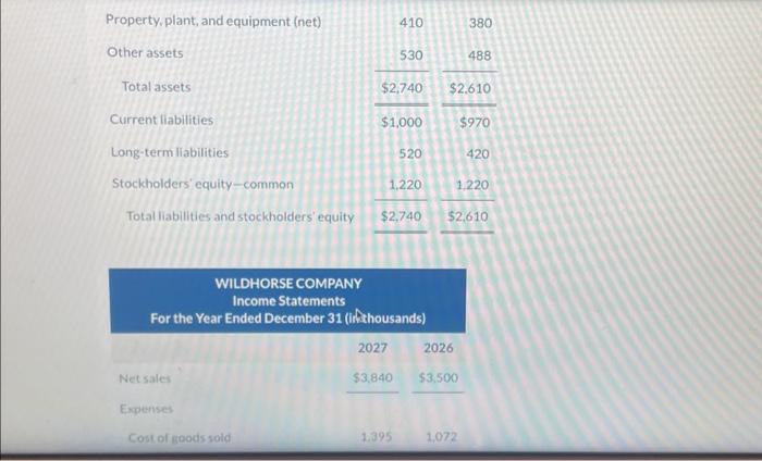 WILDHORSE COMPANY Income Statements For the Year Ended December 31 (inthousands) \begin{tabular}{lrr}