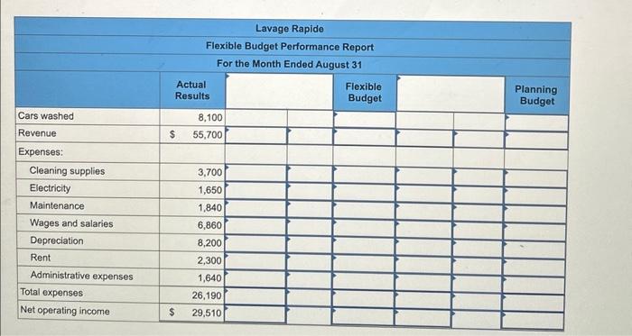 near Montreal. The following table provides estimates concerning the company's costs: For