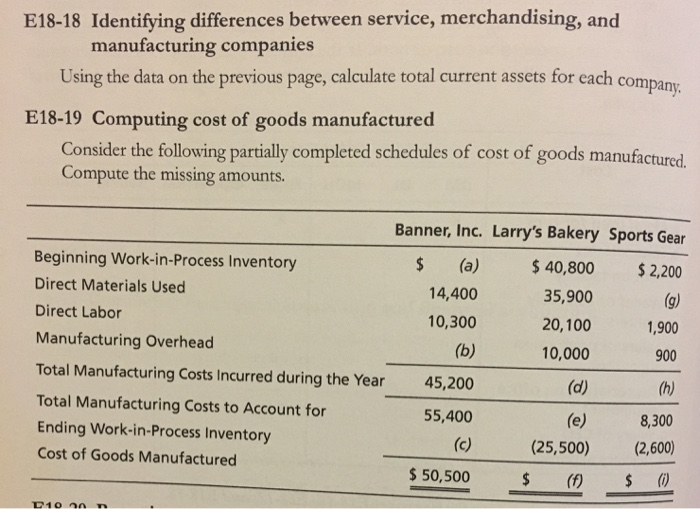 data on the previous page, calculate total current assets for each company.