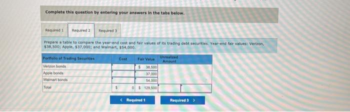 Kirkland Company had no trading debt securities prior to this year. It