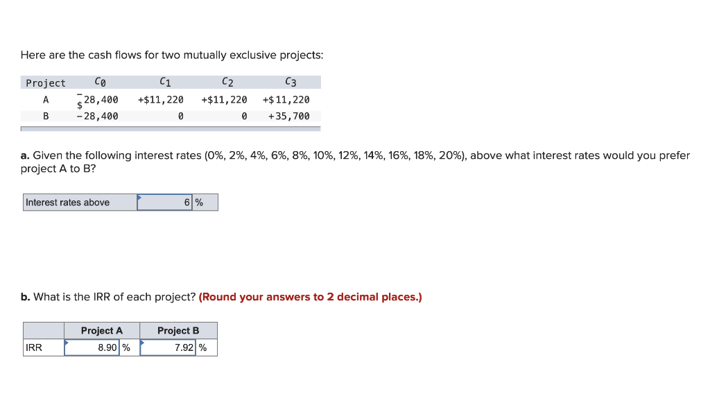 Here are the cash flows for two mutually exclusive projects: Project C0
