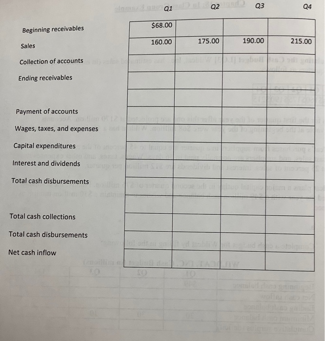 Calculating the Cash Budget (LO3] Wildcat, Inc., has estimated sales (in millions)