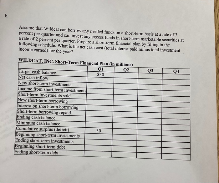 for the next four quarters as follows: 01 02 03 04 Sales$16051755190$215