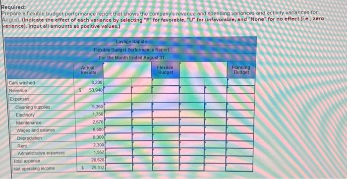 is a Canadian company that owns and operates a farge automatic car