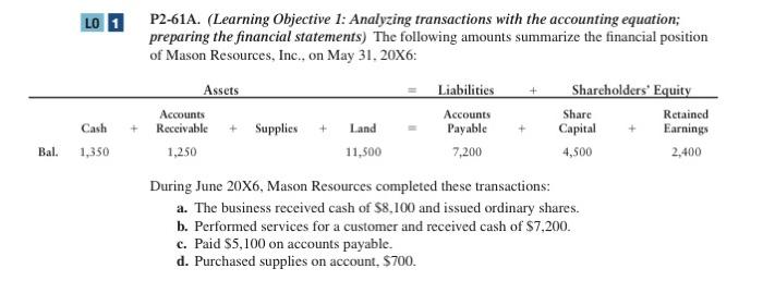  P2-61A. (Learning Objective 1: Analyzing transactions with the accounting equation; preparing