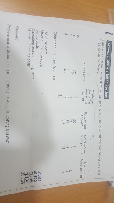 show your step Example: activity based costing w, x, Y and