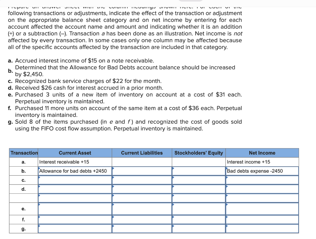 Prepare an answer sheet with the column headings shown here. For