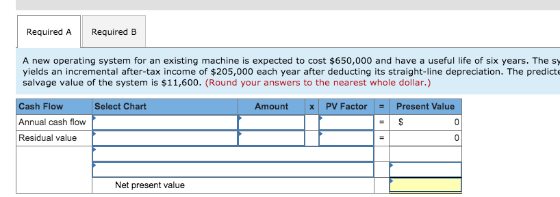  A new operating system for an existing machine is expected to